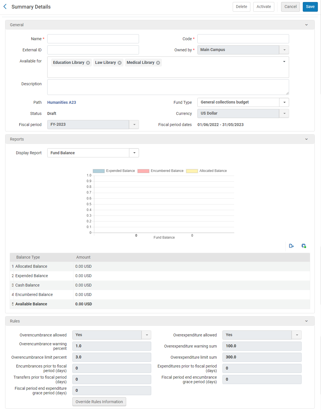 The Fund Summary Details - Initial page.
